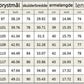 Rund hals, langermet, løs passform, med lommer, ensfarget bomulls-T-skjorte