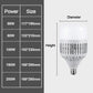 💡 Kjempe LED-pære 160mm – dobbel kjerne, 300m² dekning, E27, høy fargegjengivelse. Perfekt til store rom! ✨🔌