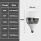 💡 Kjempe LED-pære 160mm – dobbel kjerne, 300m² dekning, E27, høy fargegjengivelse. Perfekt til store rom! ✨🔌