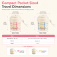 360° Rotating Multi-Compartment Pill Organizer